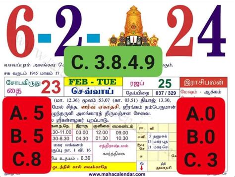 kerala lottery mass guessing group|Kerala lottery calendar guessing daily winning group .